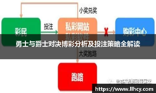 勇士与爵士对决博彩分析及投注策略全解读